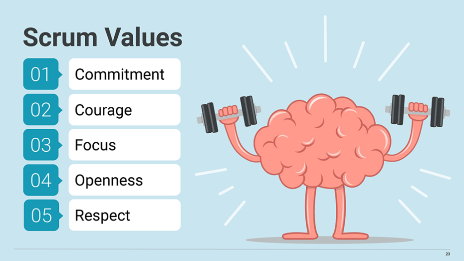 Scrum Values