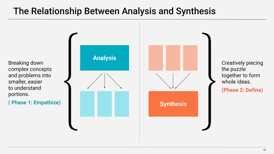 Analysis and Synthesis