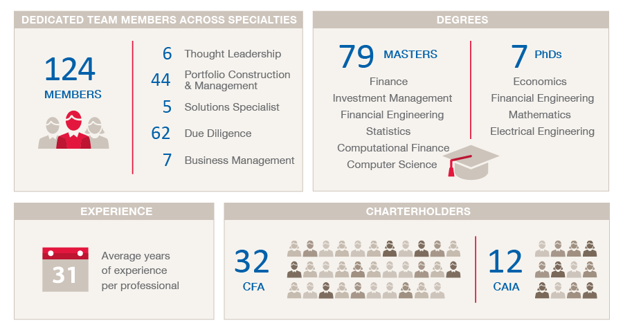 MLMW Specialty