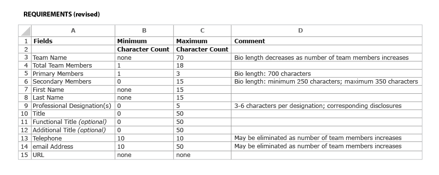 MMOD Requirements