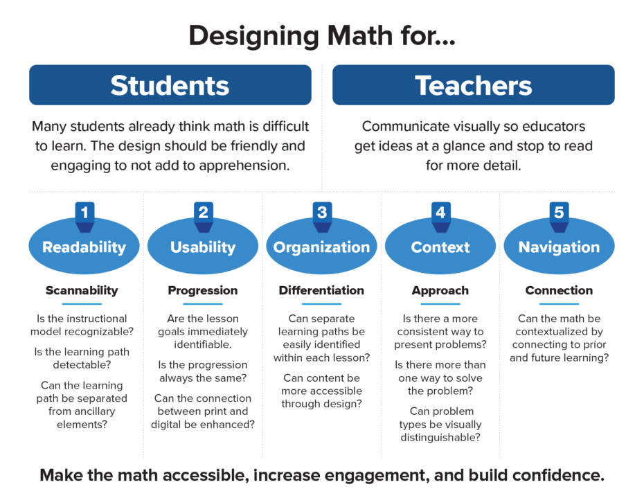 Math Focus Areas