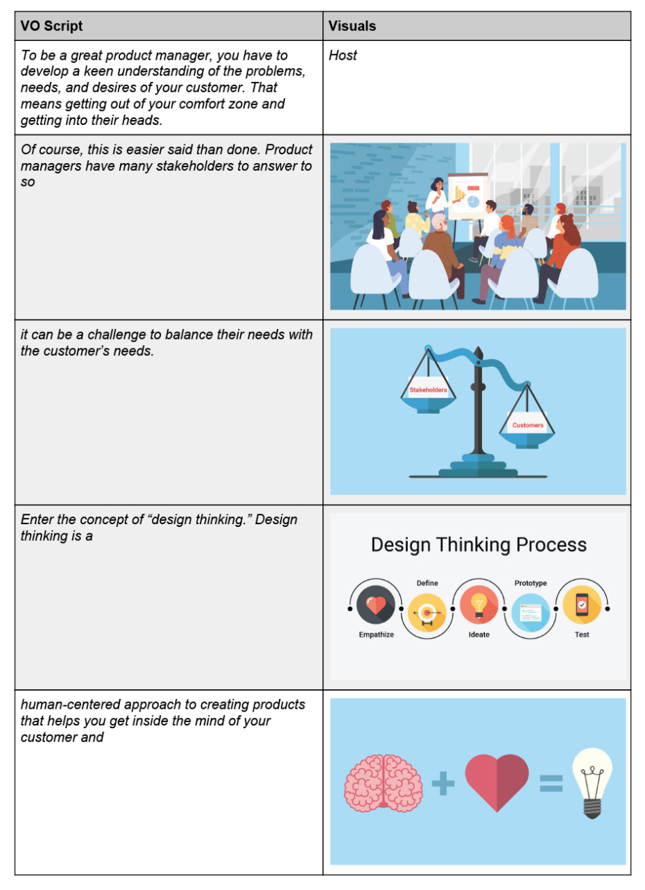 Product Manager Storyboard