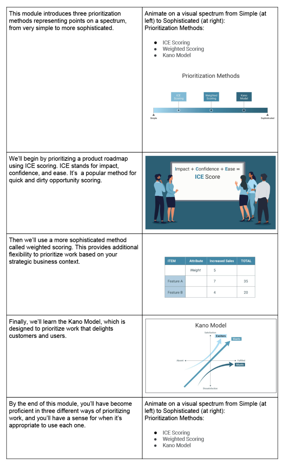 Product Manager Storyboard