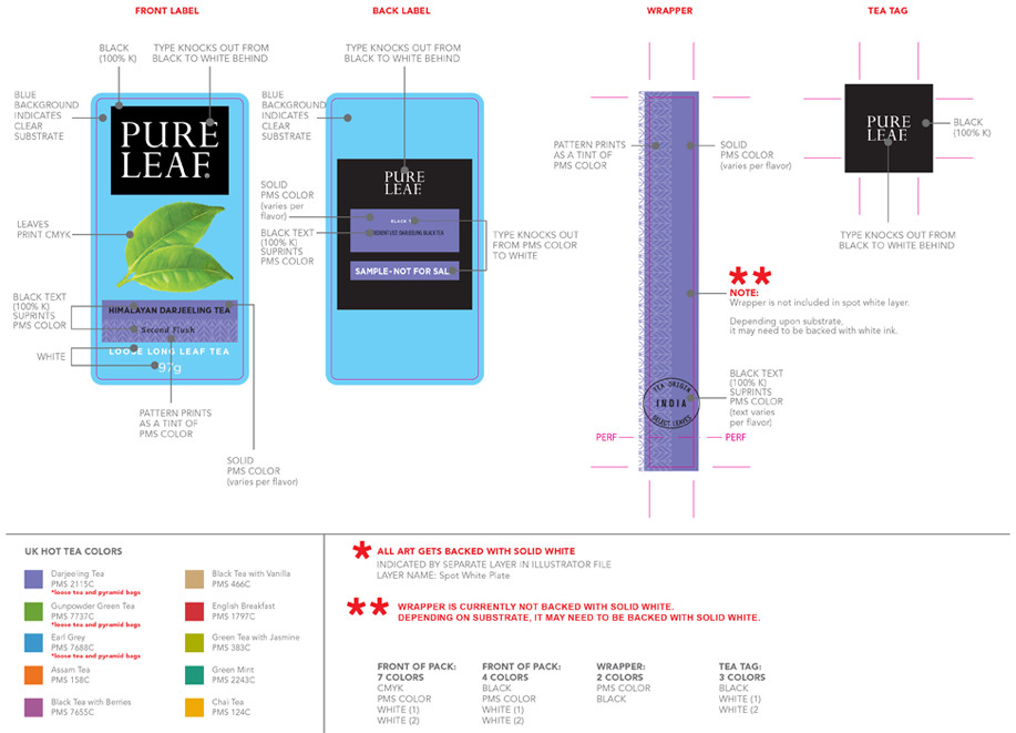 Pure Leaf Specs