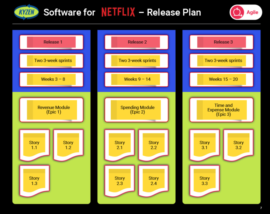 Agile Release Plan Worksheet Answers