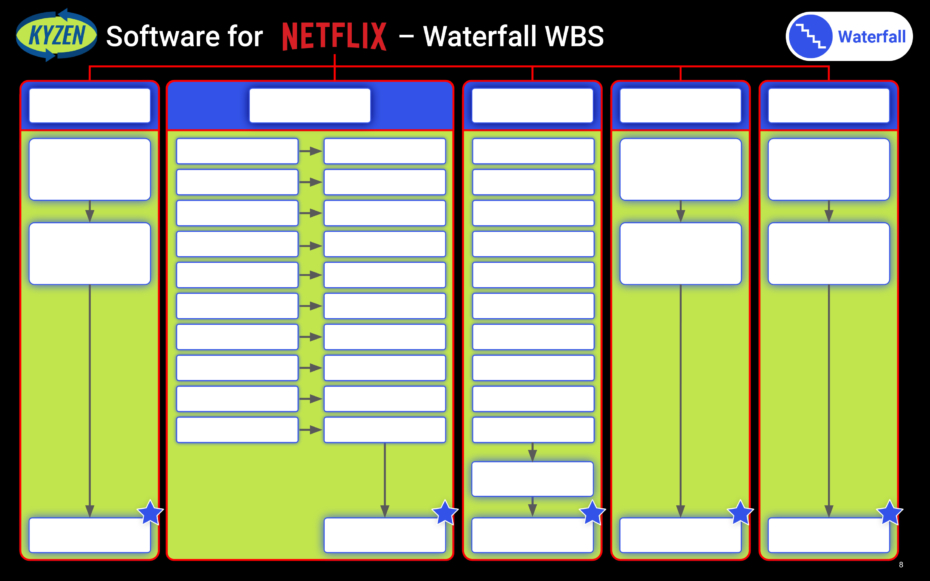 Waterfall Gameboard Worksheet