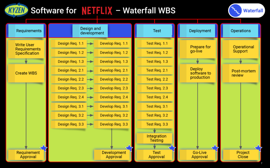 Waterfall Worksheet Answers