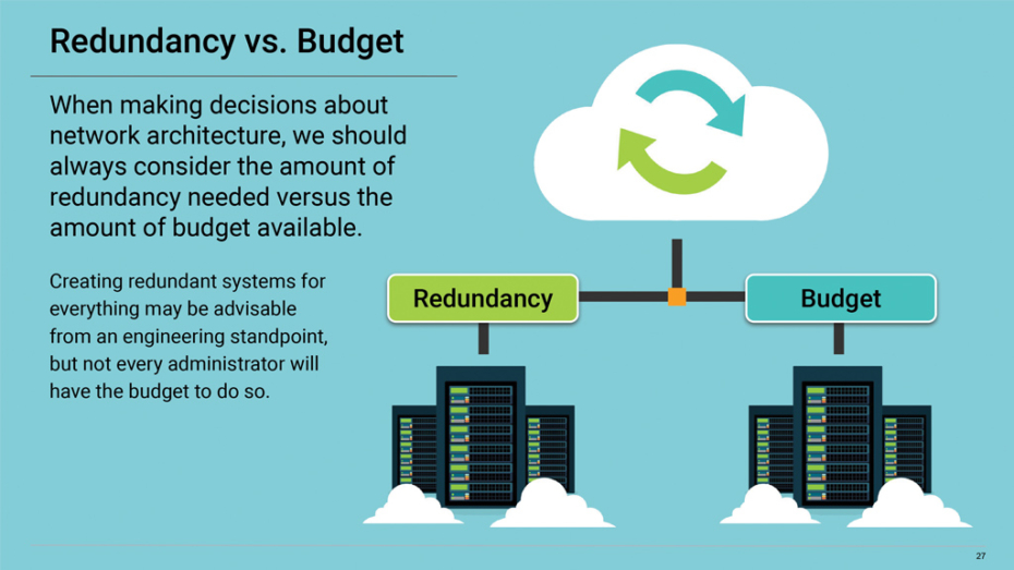 Cybersecurity: Redundancy vs. Budget