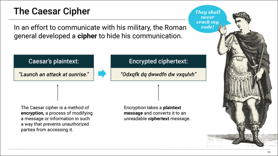 Cybersecurity: The Caesar Cipher