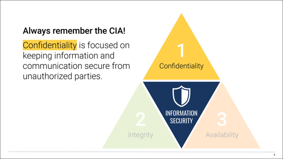 Cybersecurity: CIA Triad