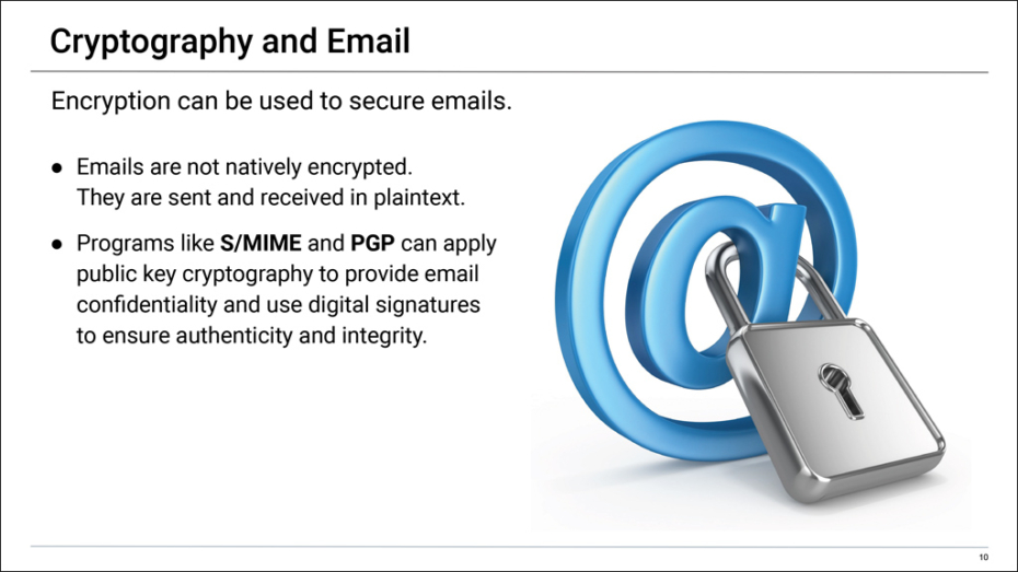 Cybersecurity: Cryptography and Email