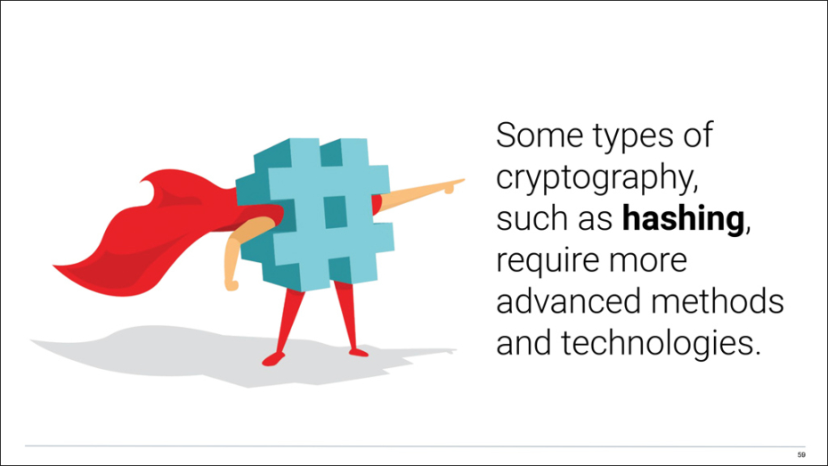 Cybersecurity: Hashing