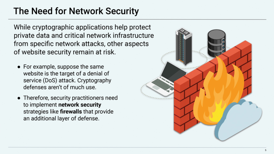 Cybersecurity: Network Security