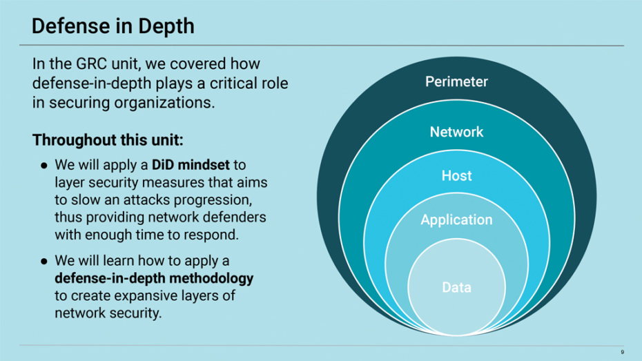 Cybersecurity: Defense in Depth