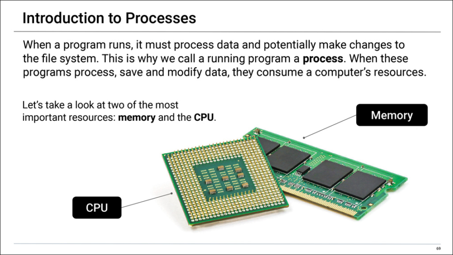 Cybersecurity: Introduction to Processes