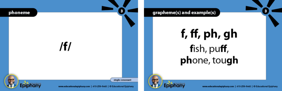 Educational Epiphany Literacy Kit: Phoneme Card