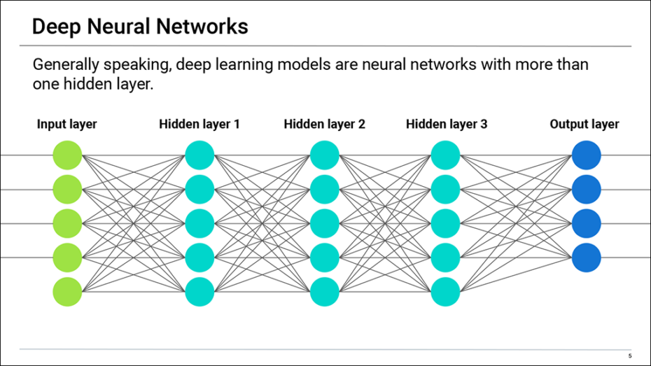 Deep Neural Networks