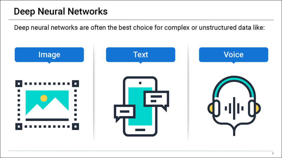 Deep Neural Networks