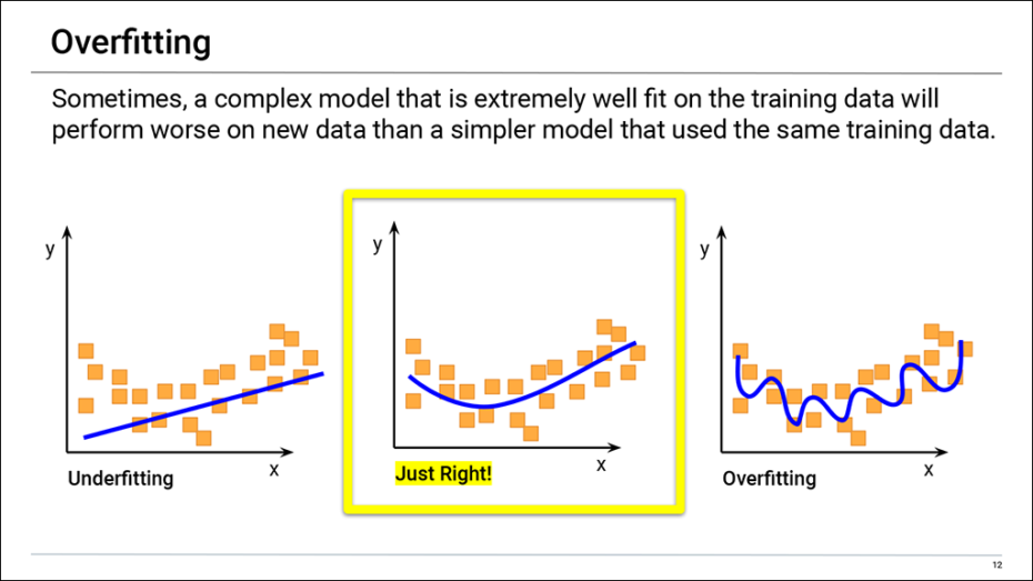 Neural Networks: Overfitting