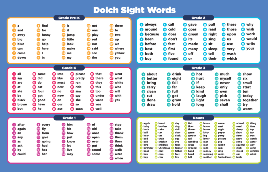 Educational Epiphany Dolch Sight Words