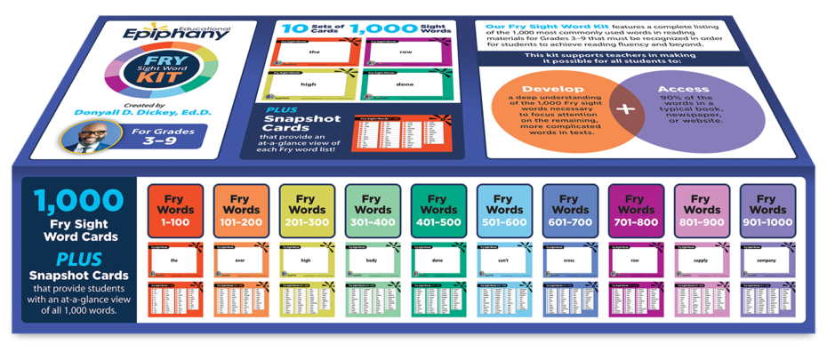 Educational Epiphany Fry Sight Word Kit