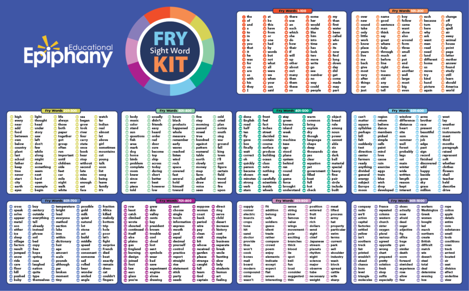 Educational Epiphany Fry Sight Word Kit