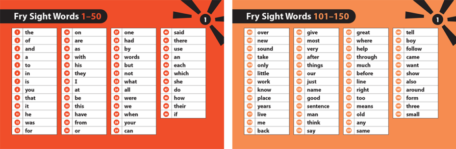 Educational Epiphany Fry Sight Word Snapshot Card Lists 1 and 2