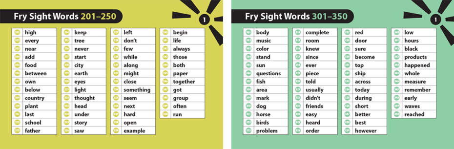 Educational Epiphany Fry Sight Word Snapshot Card Lists 3 and 4