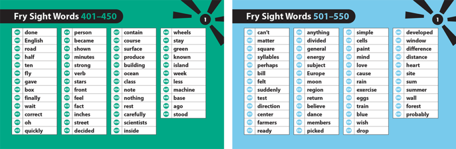 Educational Epiphany Fry Sight Word Snapshot Card Lists 5 and 6