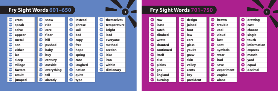 Educational Epiphany Fry Sight Word Snapshot Card Lists 7 and 8