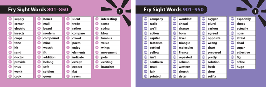 Educational Epiphany Fry Sight Word Snapshot Card Lists 9 and 10