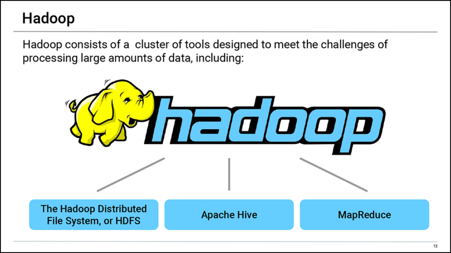 2U Big Data Bootcamp Curriculum, Big Data Hadoop