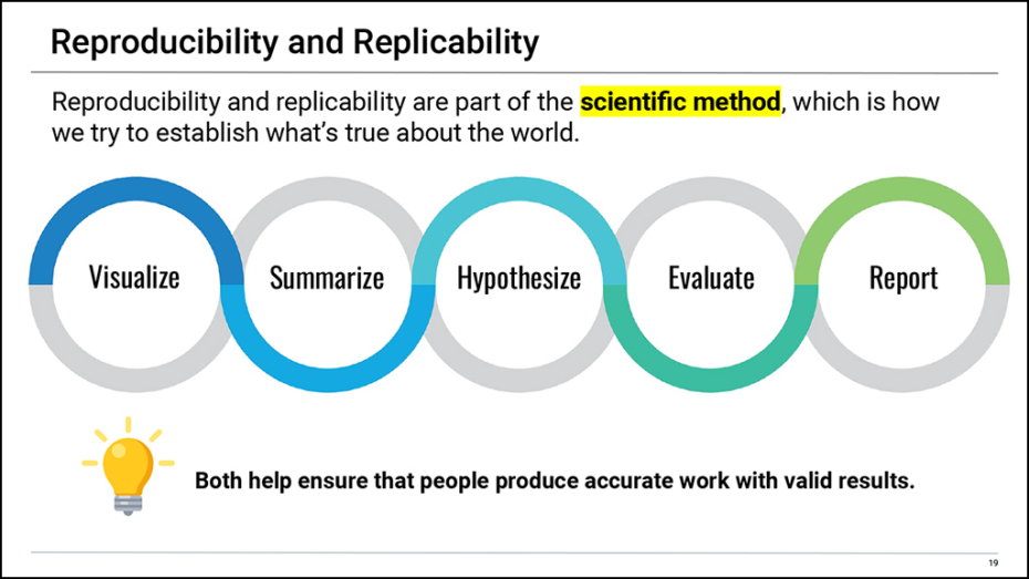 2U Big Data Bootcamp Curriculum, Reproducibility and Replicability