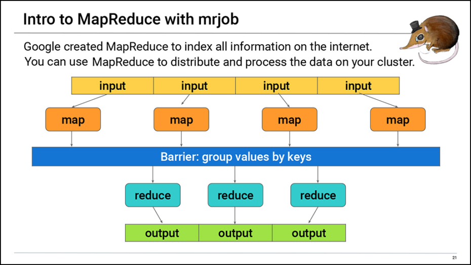 2U Big Data Bootcamp Curriculum, Big Data MapReduce with mrjob
