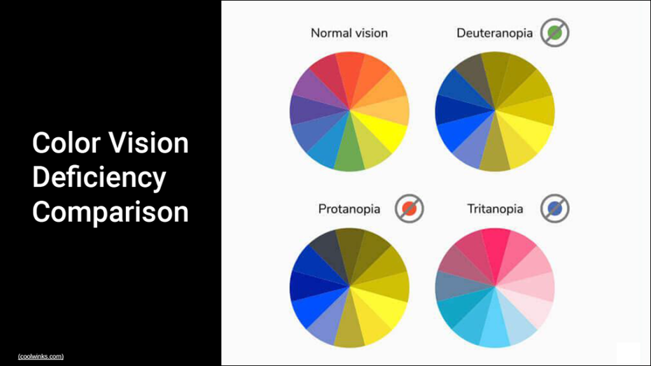 Color Vision Deficiency (CVD) Comparison