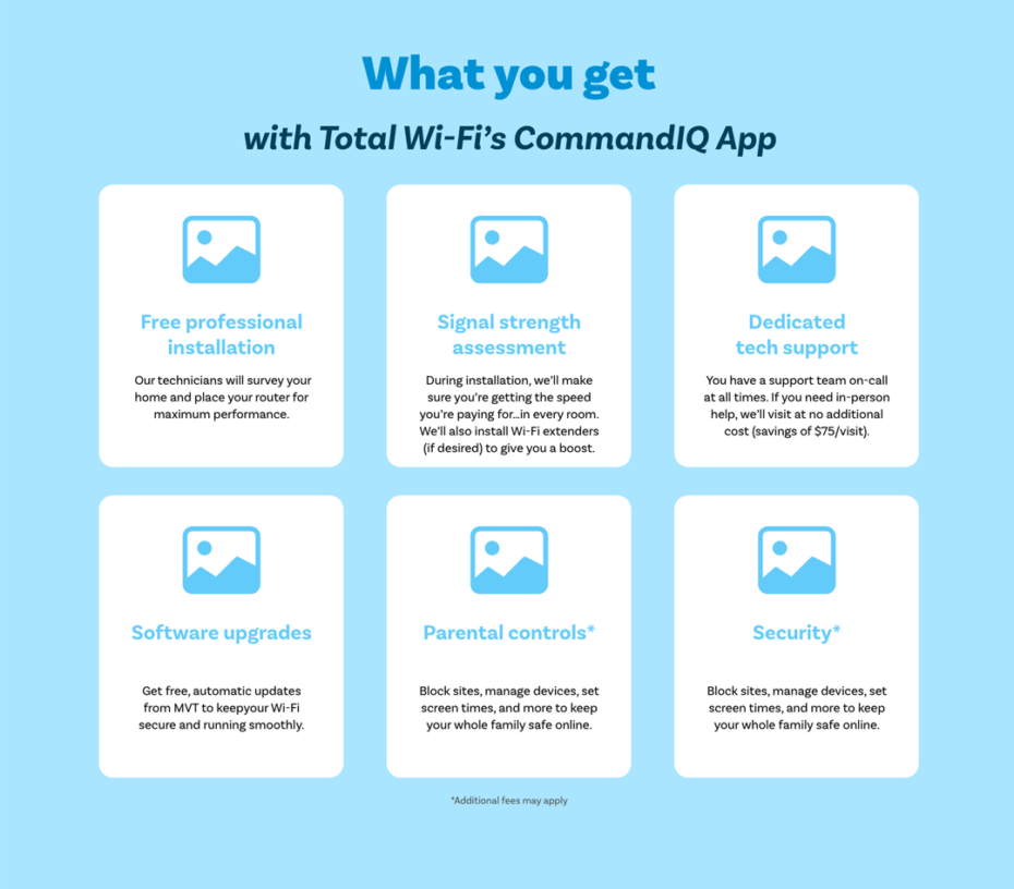 MVT Features Wireframes