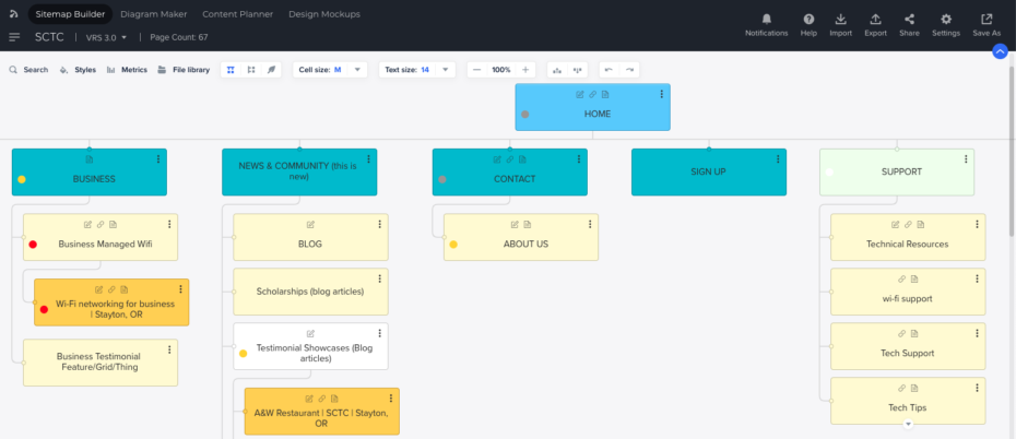 SCTV Sitemap Partial View