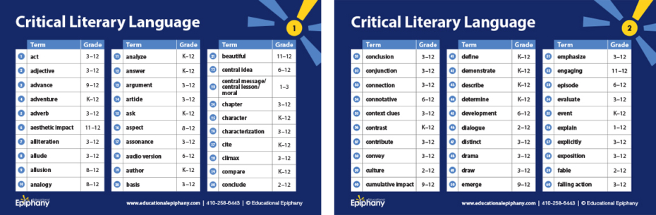 Educational Epiphany Critical Literary Language Snapshot Cards