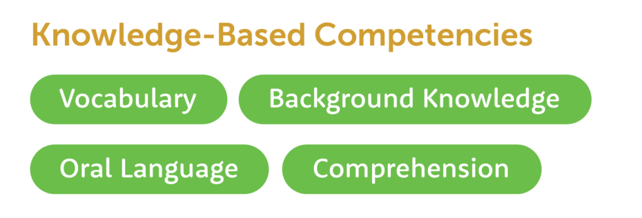 Science of Reading Knowledge-Based Competencies