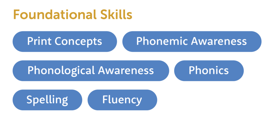 Science of Reading Foundational Skills