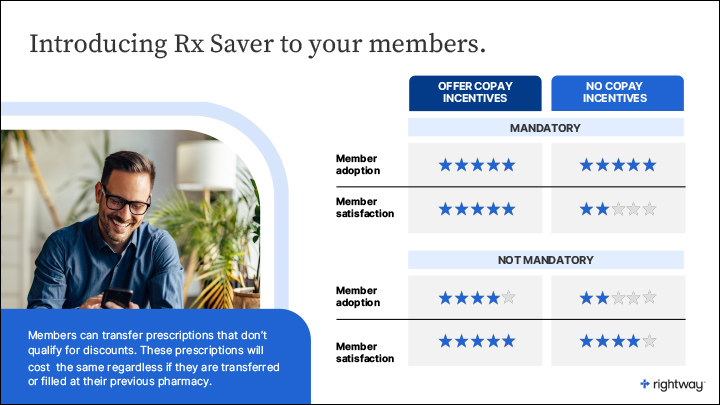 Rightway RxSaver Introduction