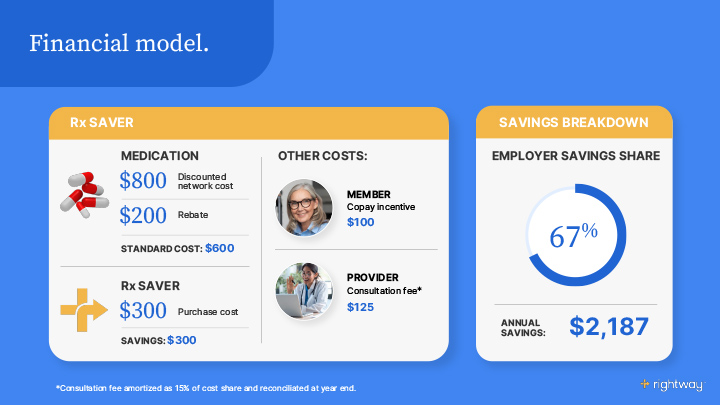 Rightway RxSaver Financial Model