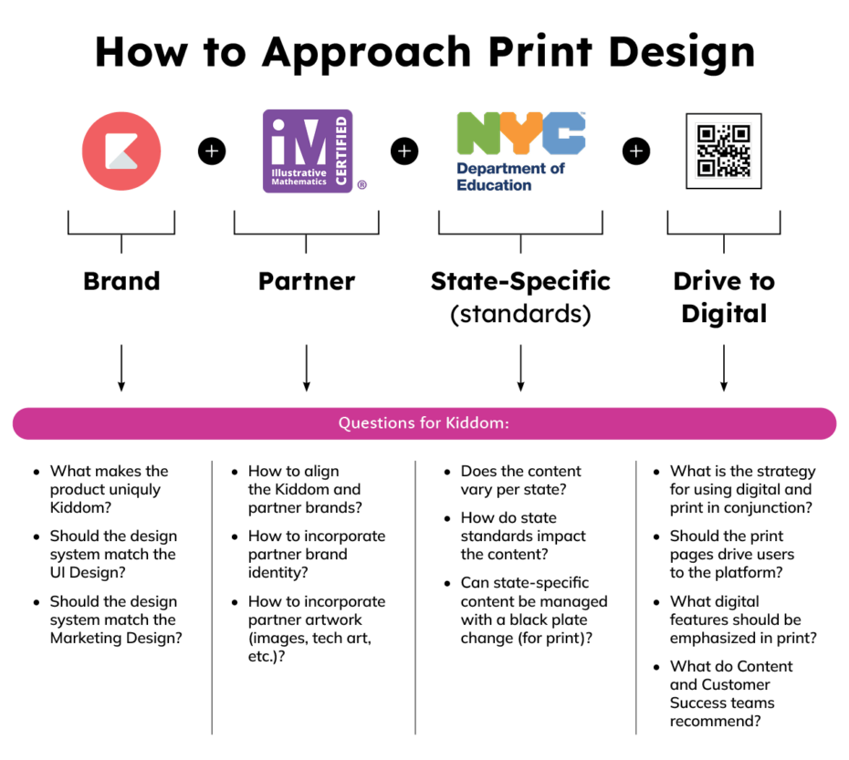 Abbe's Print Design Approach
