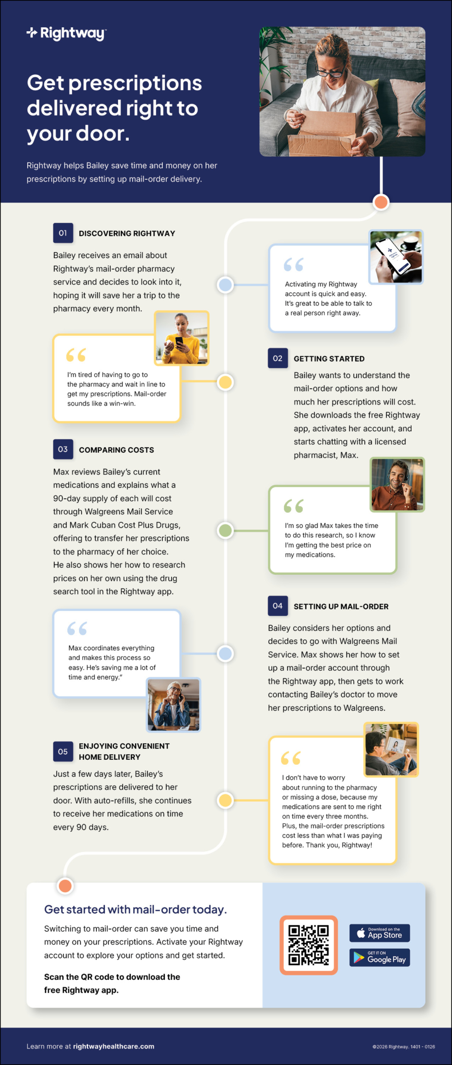 Rightway_PBM Mail-Order Pharmacy Journey Flyer_1