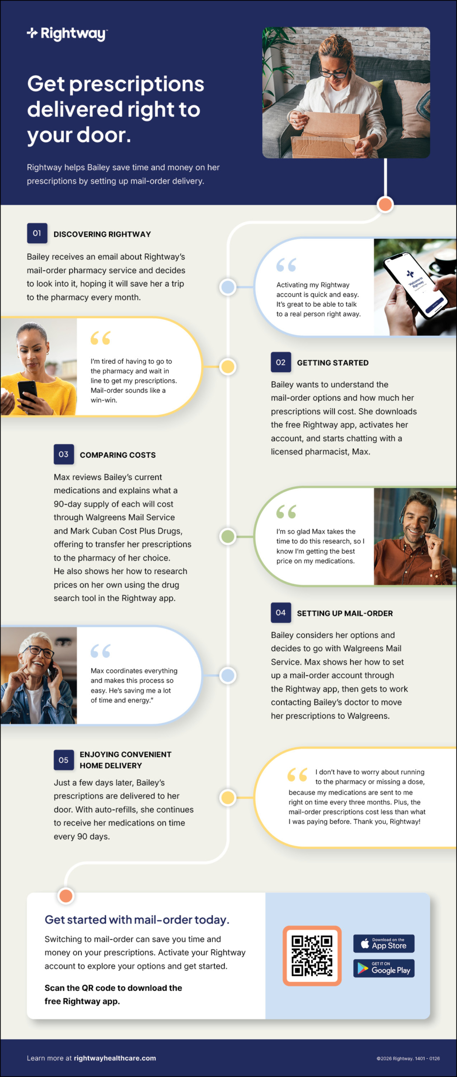 Rightway_PBM Mail-Order Pharmacy Journey Flyer_2