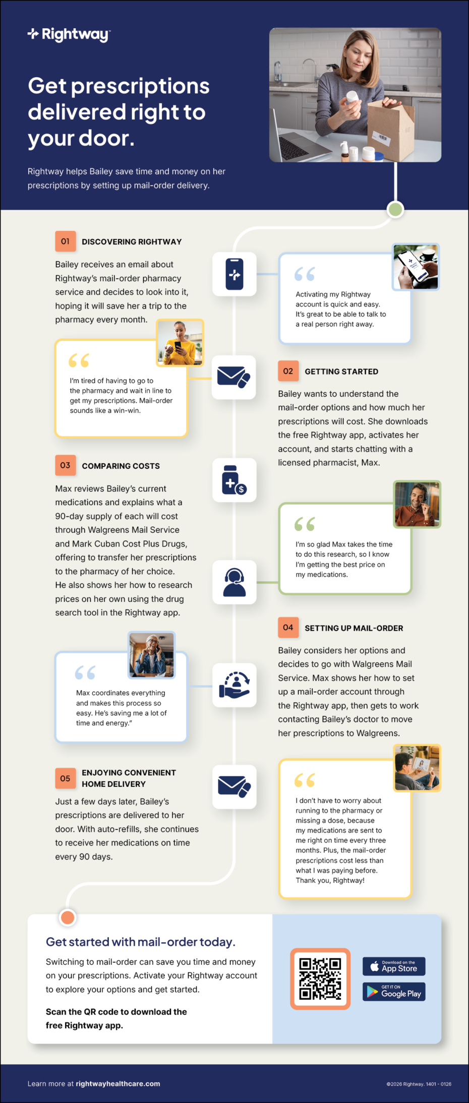 Rightway_PBM Mail-Order Pharmacy Journey Flyer_3