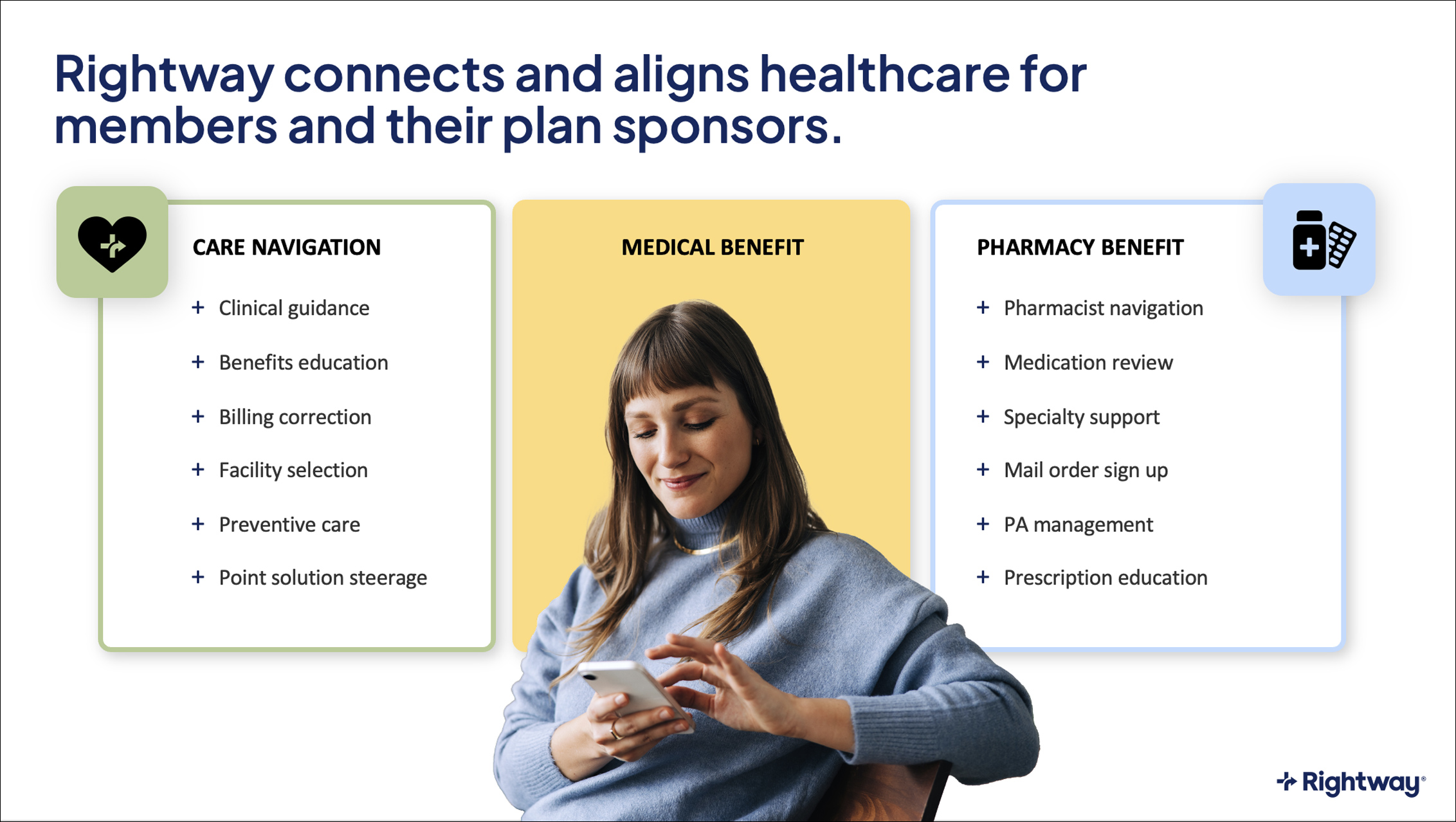 Rightway Presentation Connection