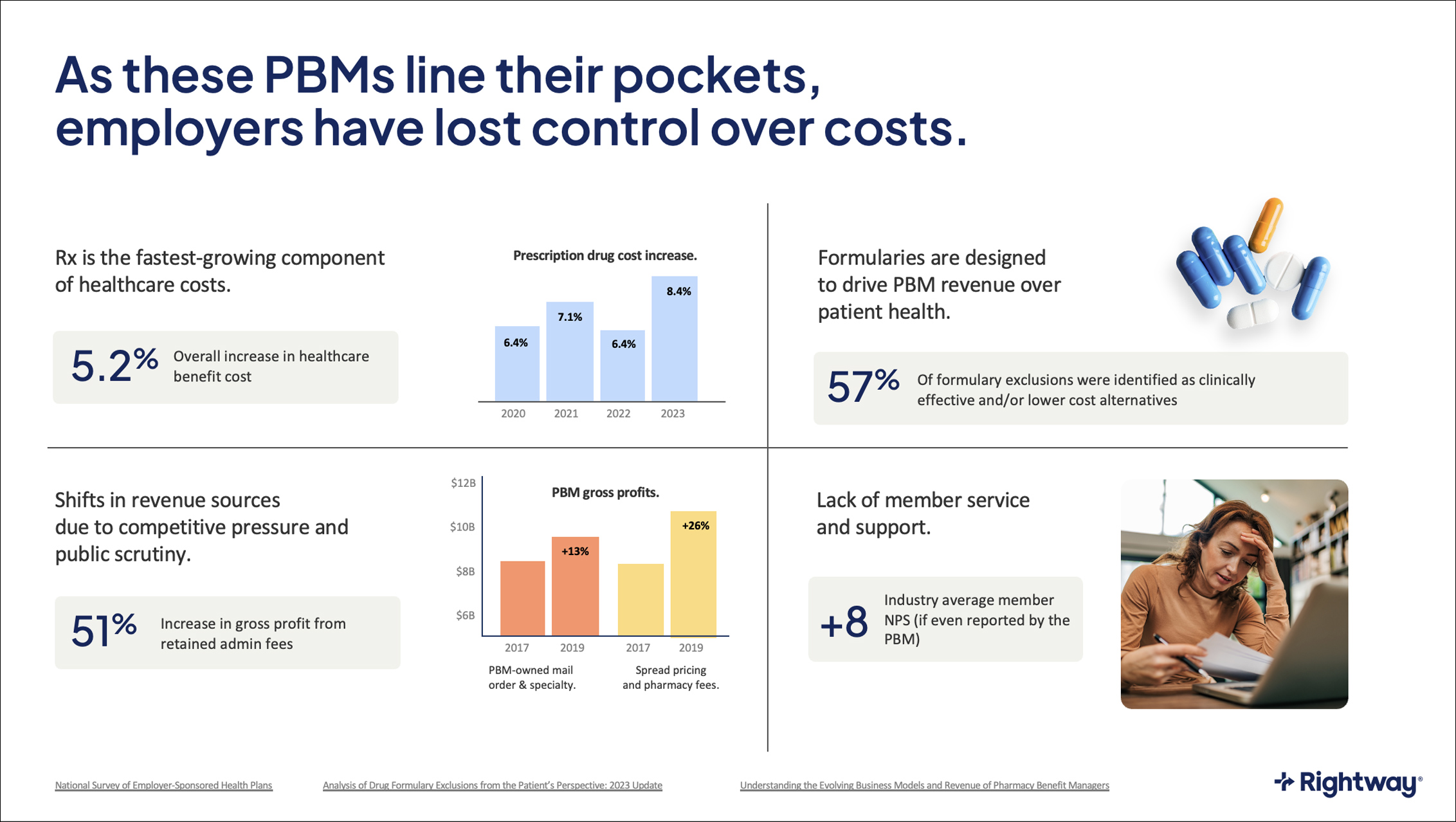 Rightway Presentation Costs