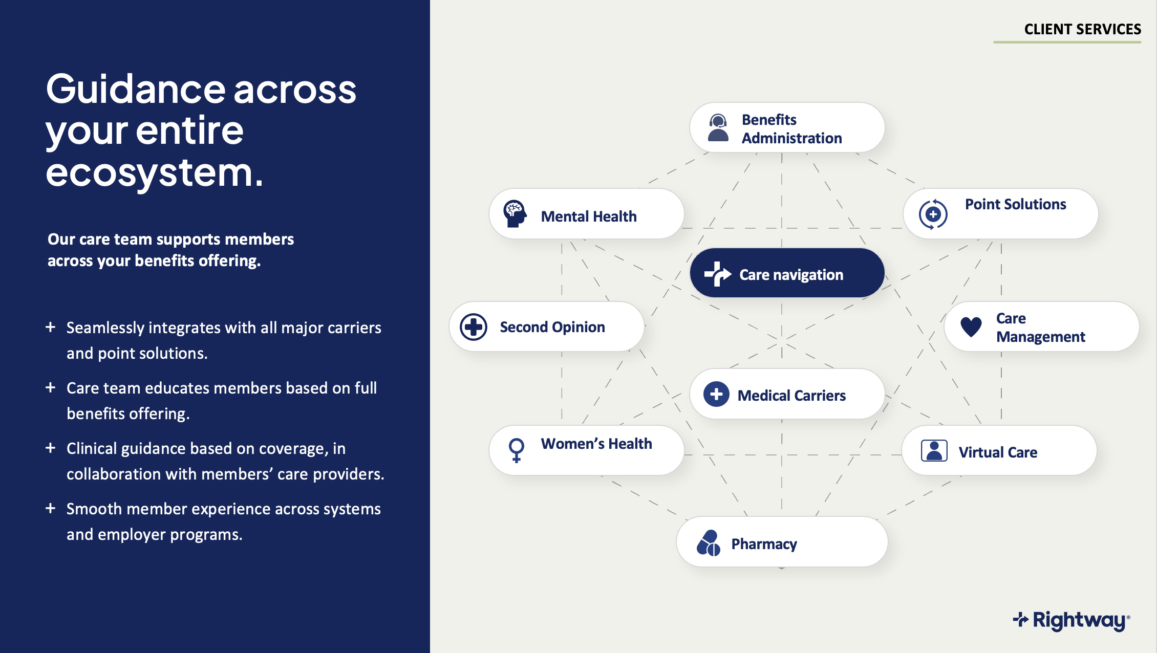 Rightway Presentation Ecosystem