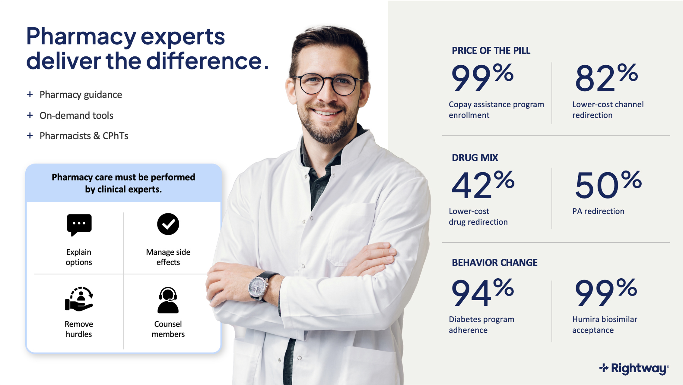 Rightway Presentation Pharmacy